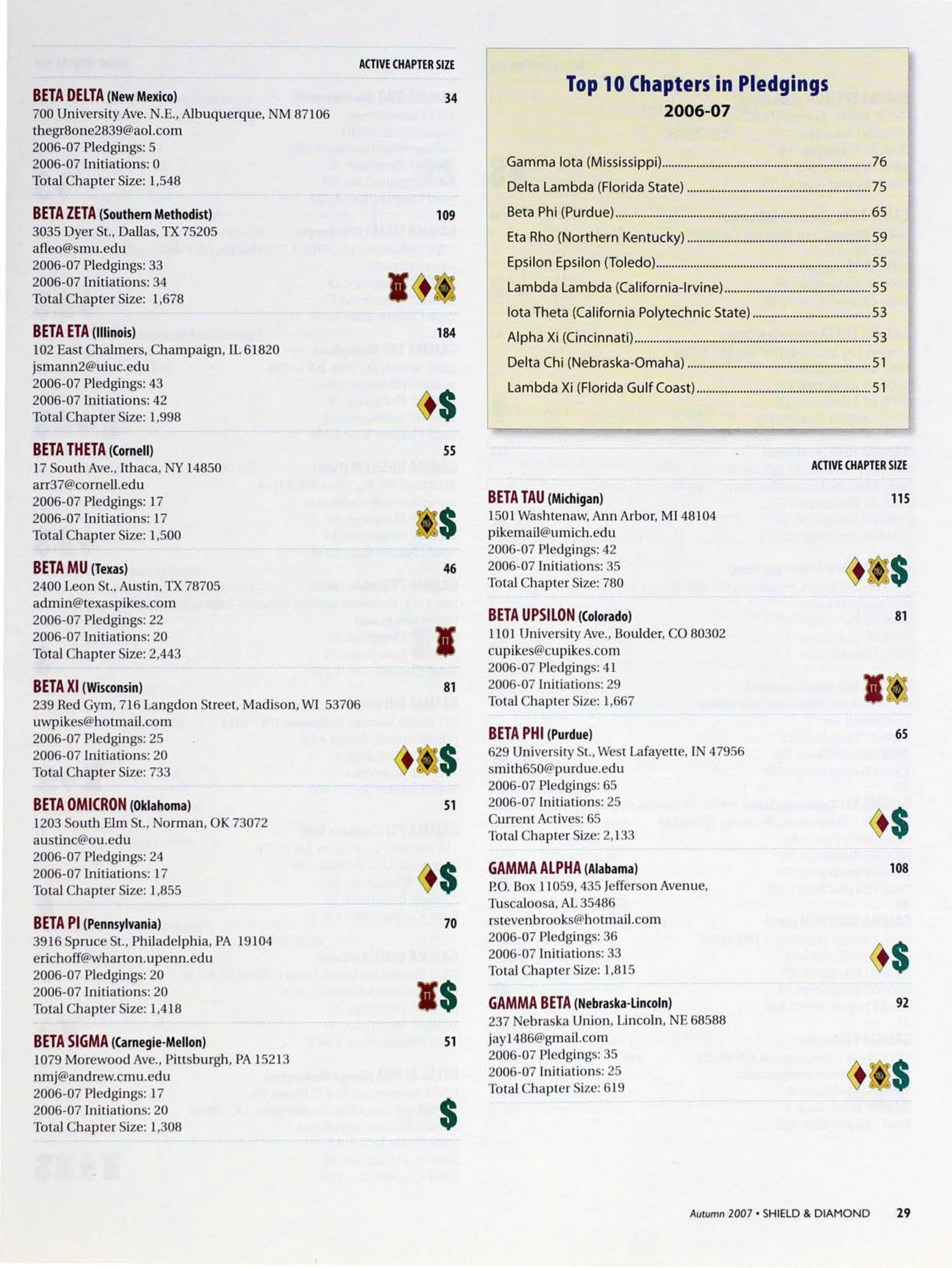 Top 10 Chapters in Pledgings 2006-2007